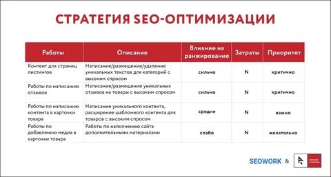 Какое seo компания по оптимизации хороша