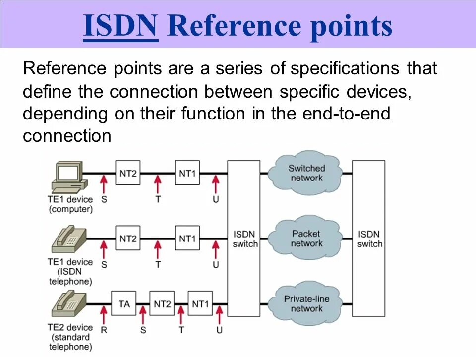 Барицентр. Reference points. Метод reference points. Reference standard. Физика фрейм.