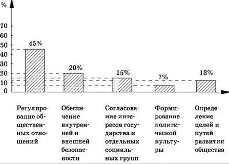 Контрольные сроки 1 класс