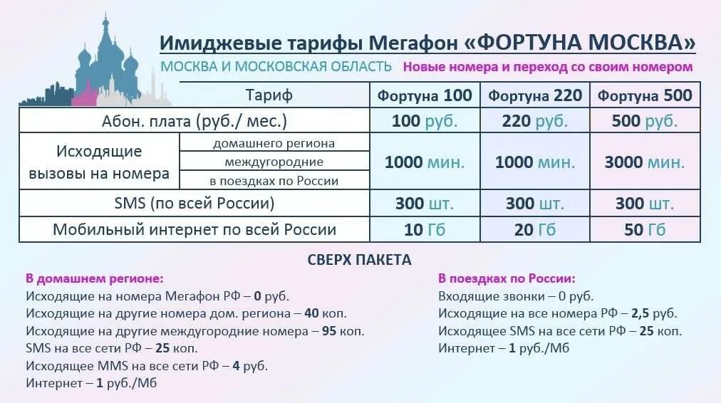 Тариф 500 рублей. Тариф 500 МЕГАФОН. Тариф 500 рублей МЕГАФОН. МЕГАФОН тарифы 2022. Тарифы МЕГАФОН 2023.