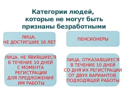 Могут быть признаны