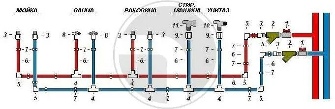 Какой диаметр трубы использовать для водопровода. Схема пайки пропиленовых труб. Схема пайки отопления из полипропиленовой трубы. Схема соединения водопроводных труб из полипропилена. Схема подключения полипропиленовых труб.