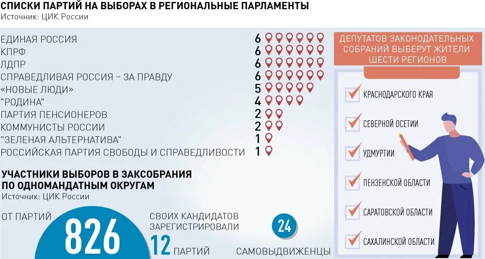 Можно проголосовать 2 раза