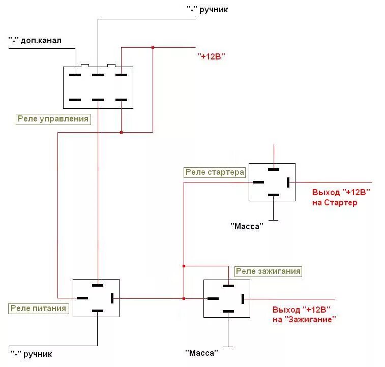 Автозапуск через реле. Схема подключения автозапуска на автомобиль. Автозапуск через доп реле ВАЗ. Схема подключения автозапуска на машине.