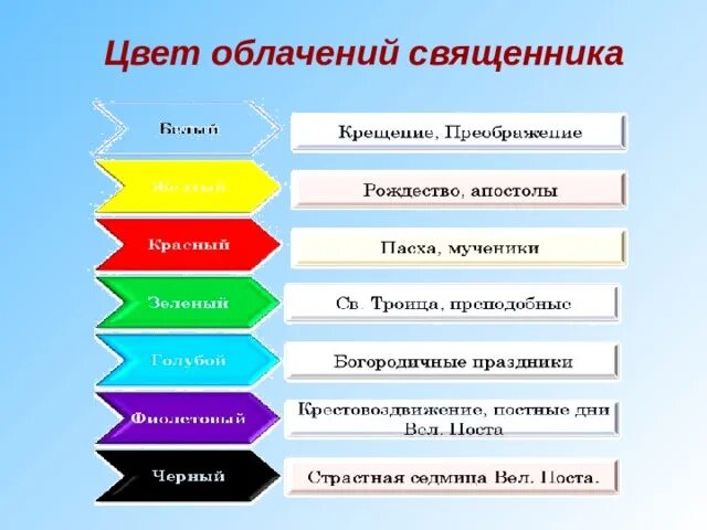 Какие цвета одежды у священников. Цвета облачения священнослужителей православной церкви. Цвета богослужебных облачений таблица. Цвета облачений священников таблица. Цвет облачений священнослужителей таблица.