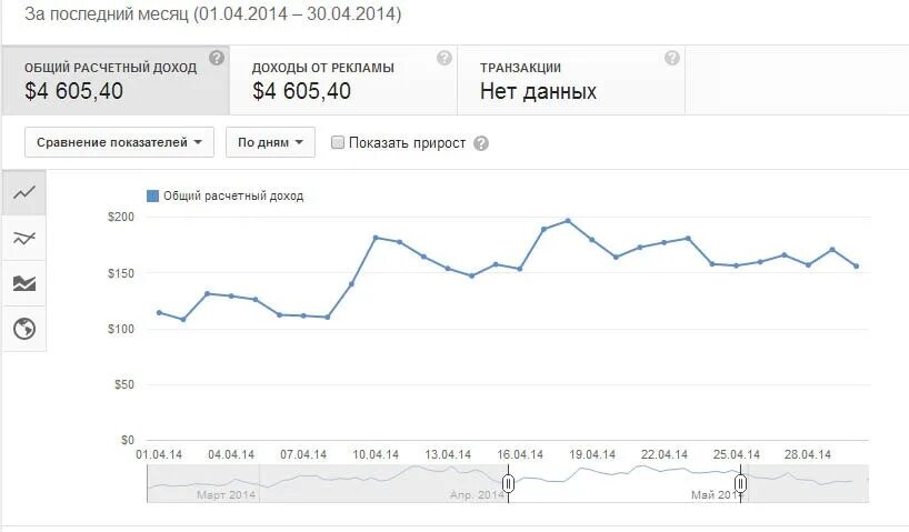 Доход на тысячу просмотров. Доход на ютубе с 1000 просмотров. Доход за 1000 просмотров. Доход за 1000 просмотров на youtube. Сколько платит ютуб в 2024