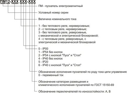 Пм расшифровка