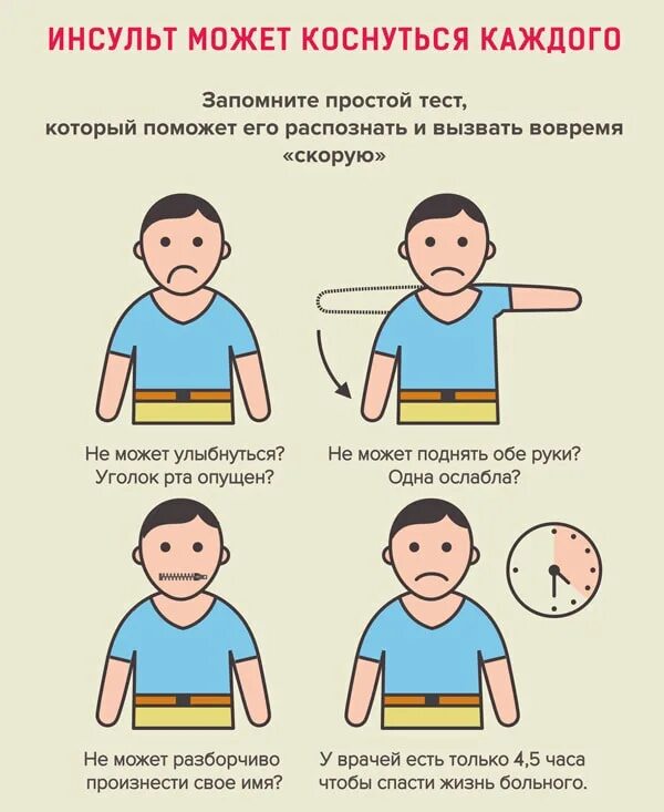 Тест на симптомы. Инсульт симптомы. признаки инсульта. инсульт может коснуться каждого.