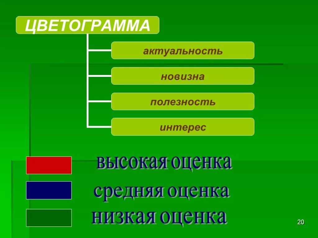 Цветогамма. Цветограмма. Цветограмма для презентации. Цветограмма в литературе. Прием цветограмма.