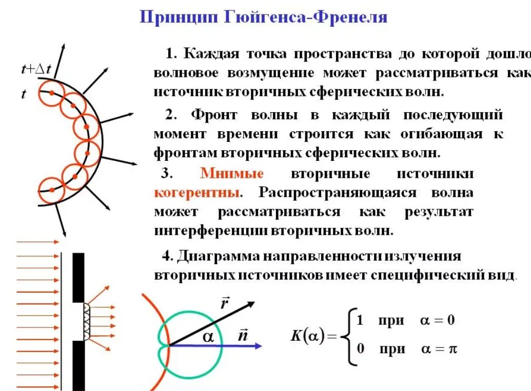 Формулировку принципа френеля. 2) сформулировать принцип гюйгенса-френеля.. 1. принцип гюйгенса-френеля.. 1. сформулируйте принцип гюйгенса-френеля.. сформулировать принцип гюйгенса.