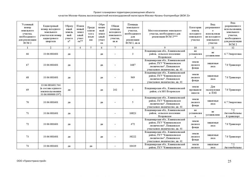 Сегментация покупателей таблица. Екп минспорта. Контент план пример. Екп. Екп к какому сегменту данных относится.