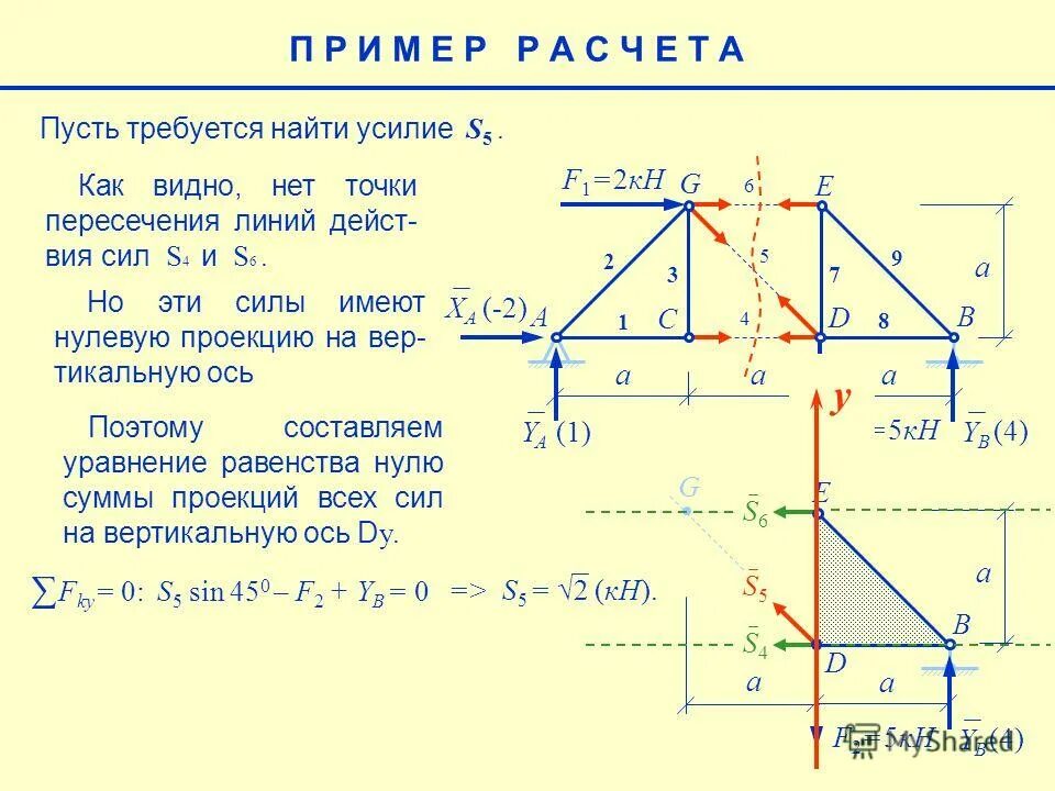 F1=50 кн, f2=40 кн, м=70кн*м консольная балка. F1 f2 m a. Определите алгебраическую сумму моментов относительно точки в. Реакции опор балки m 15 f 20. Решение двухопорной балки.