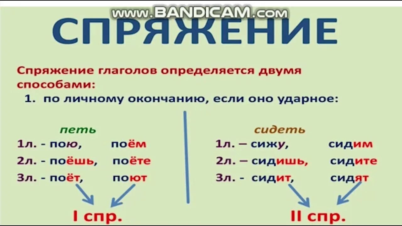 Список глаголов 2 спряжения. Спряжение глаголов. спряжение глаголов в русском языке. склонение глаголов в русском. глаголы 1 спряжения.