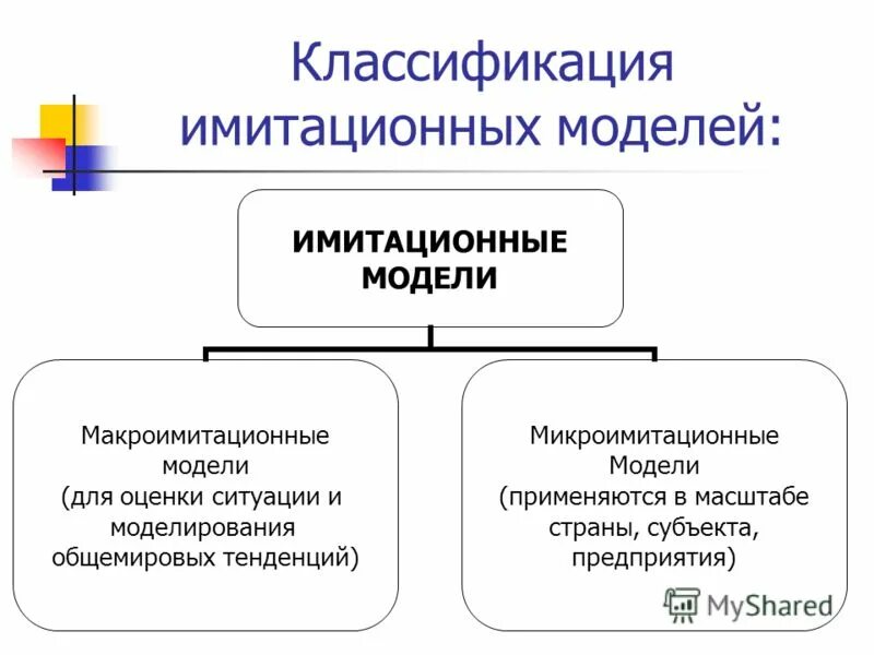 Использование имитационной модели