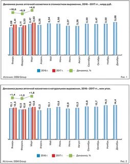 Объем рынка в денежном выражении