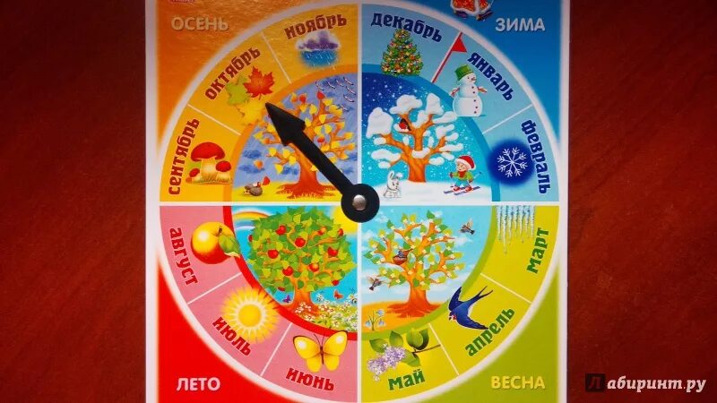 Часы обучающие для детей. Модель времена года для дошкольников. Модель времени для детей. Модель года для дошкольников. Календарь по временам года для детей.