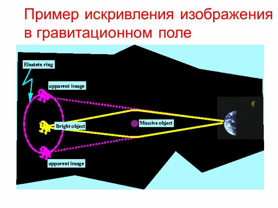 Как изменить гравитационное поле. Гравитационное поле.