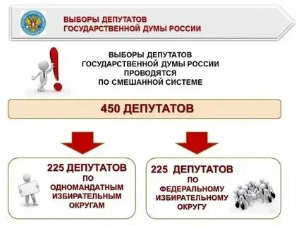 Финансирование выборов депутатов