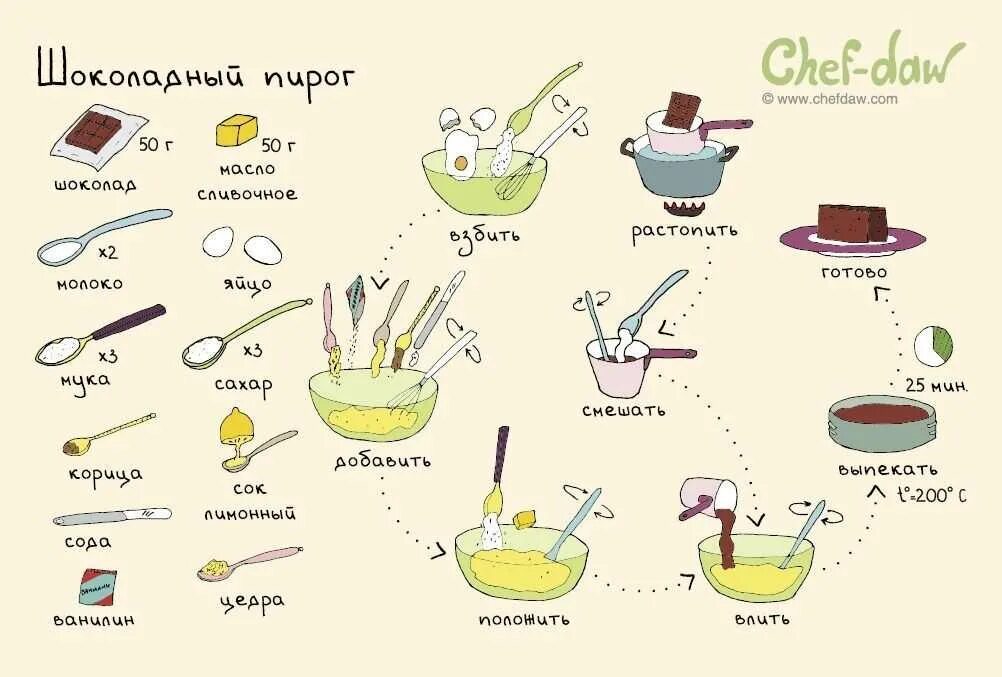 10 легких рецептов. Chef DAW шоколадный пирог. Рецепты вкусняшек. Легкие рецепты. Интересные рецепты в картинках.