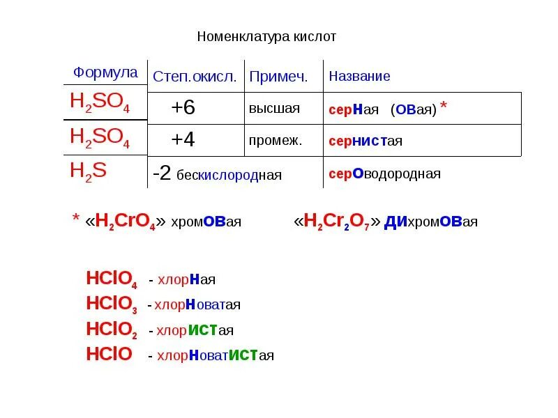 Основание с серой формула. Кислотный гидроксид формула. Основание серы формула. Гидроксид серы 4 формула.