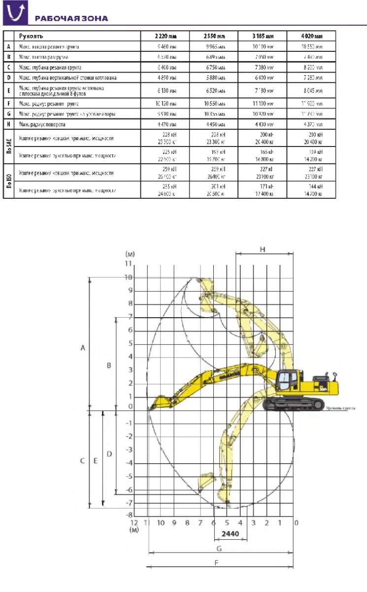 Экскаваторы комацу характеристики. Экскаватор Komatsu 300 габариты. Экскаватор Коматсу 300 габариты. Габариты экскаватора Комацу pc300. Экскаватор Комацу PC 300-8.