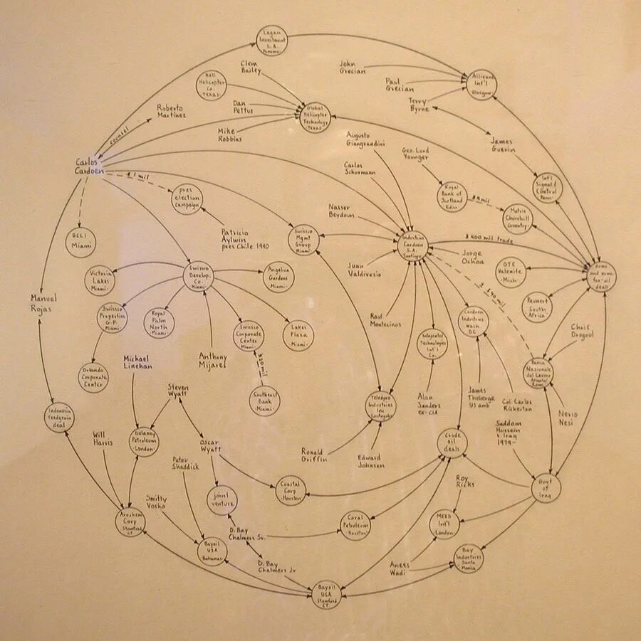 Mark map. Mark lombardi. mark lombardi artist. марк ломбарди художник. мысленные карты в картографии.
