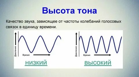 Какая волна звезды