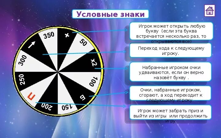 Музыка поле чудес барабан. Сектора на барабане поле чудес. Барабан для игры поле чудес. Игровое поле барабан для поле чудес. Колесо поле чудес.