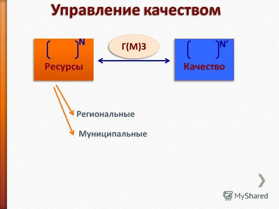 Ресурсный качества. Ресурсные качества.