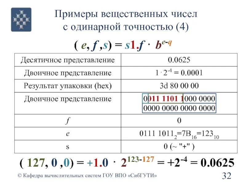 Вещественные числа пример. Вещественные числа одинарной точности. Пример чисел одинарной точности. Вещественными числами с одинарной. Точность вещественных чисел