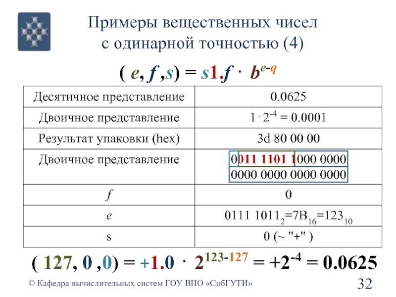 Вещественные цифры. Вещественные числа пример. Вещественные числа одинарной точности. Пример чисел одинарной точности. Вещественными числами с одинарной.