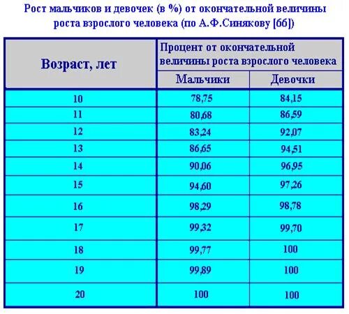 Будущий рост. Рост сына от роста родителей. Как узнать какого роста будет мальчик. Таблица будущего роста. Какой будет рост.