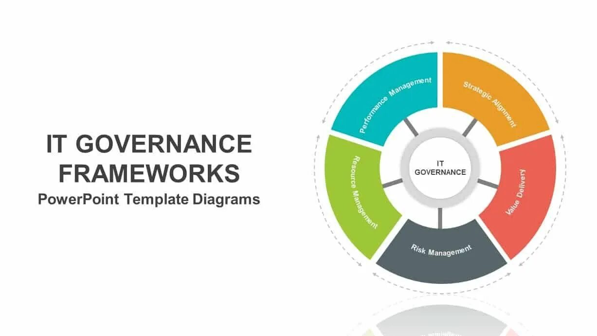 Template framework