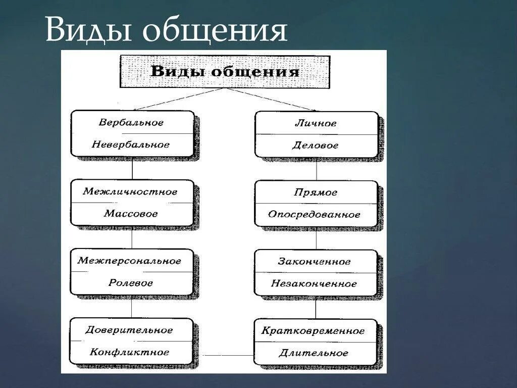 Перечислите четыре варианта