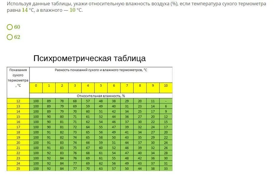 Определите относительную влажность воздуха при температуре 4
