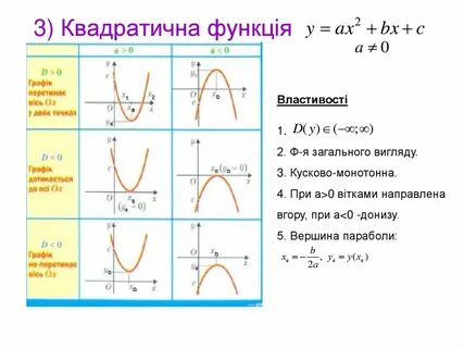 Яку функцію