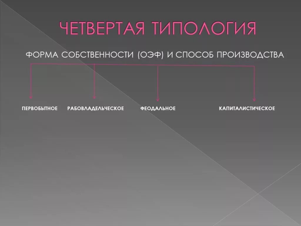 Экономическая система это в экономике. Роль собственности. Формы собственности в экономике. Экономика и социальные отношения. Собственность и способы производства.
