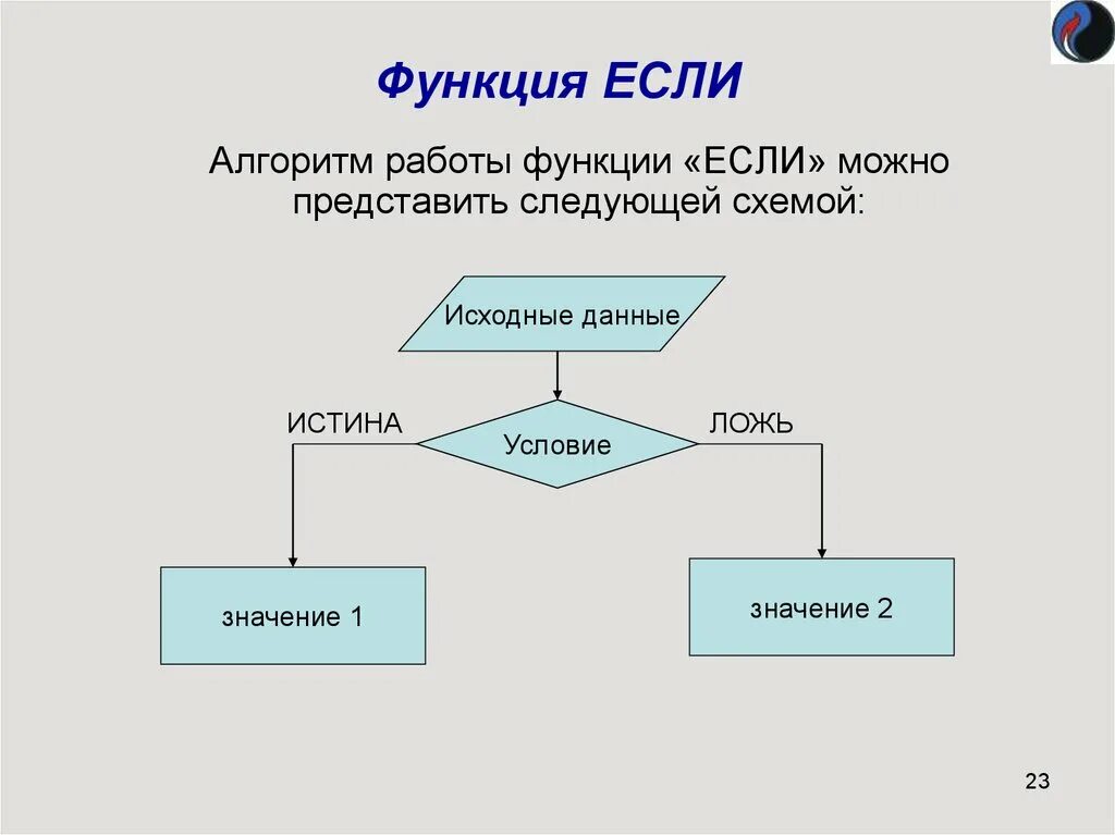 Функции работы с текстом. Алгоритм работы функции если. функция если. алгоритм работы функции если в excel. функция если в если.