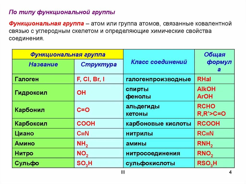 Химические группы. Группы атомов. Функциональная группа атомов. Общая группа атомов -аминокислот. Функциональная группа группа атомов которые об.