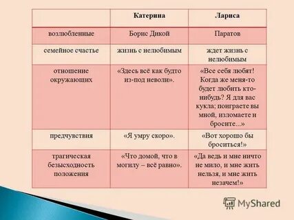 Сравнительная таблица кабановой и катерины