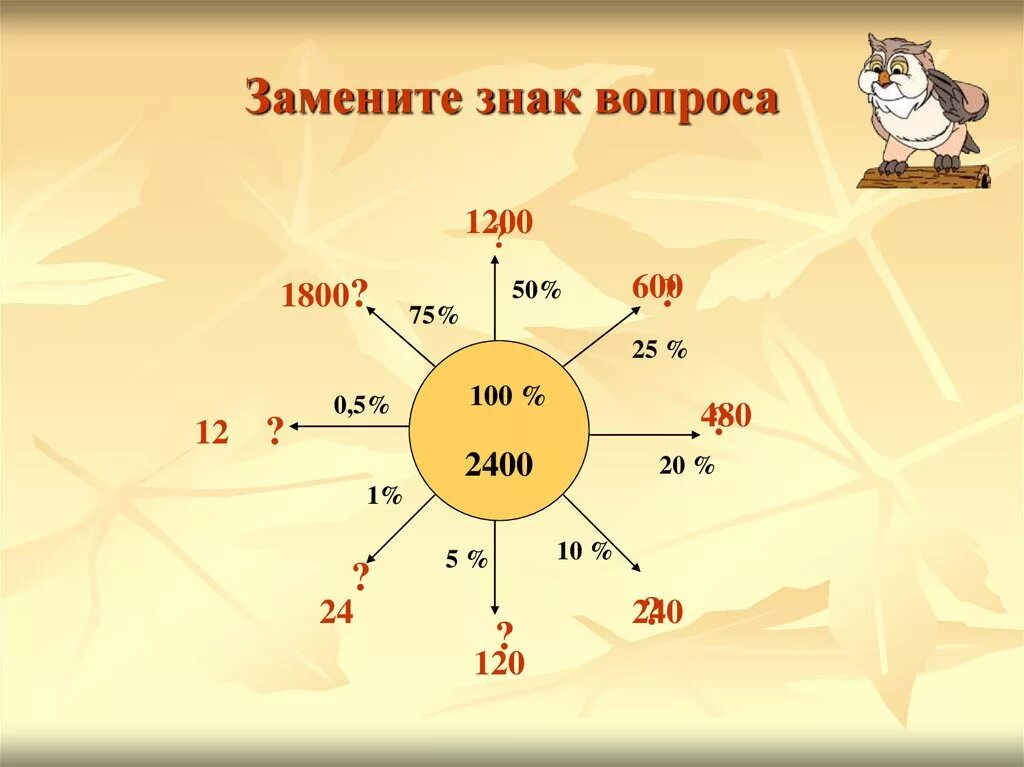 Вместо привычных. Вместо символов вопросы. картинки процентов для слайдов.