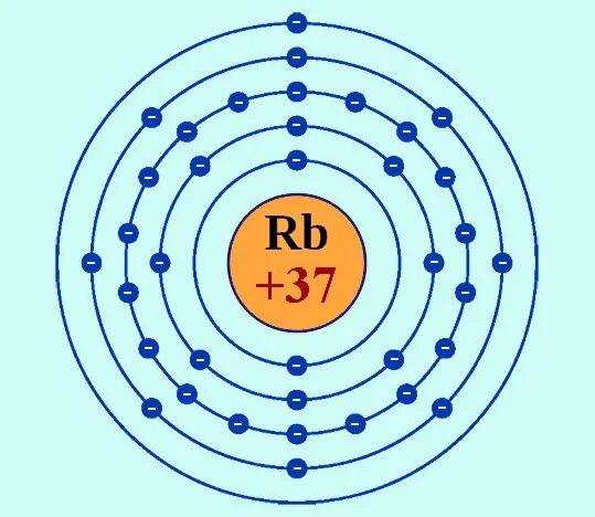 Схема строения атома рубидия. Атомное строение рубидия. Схема строения атома рубидия RB. Квантовая схема строения атома рубидия. Внешние электроны рубидия