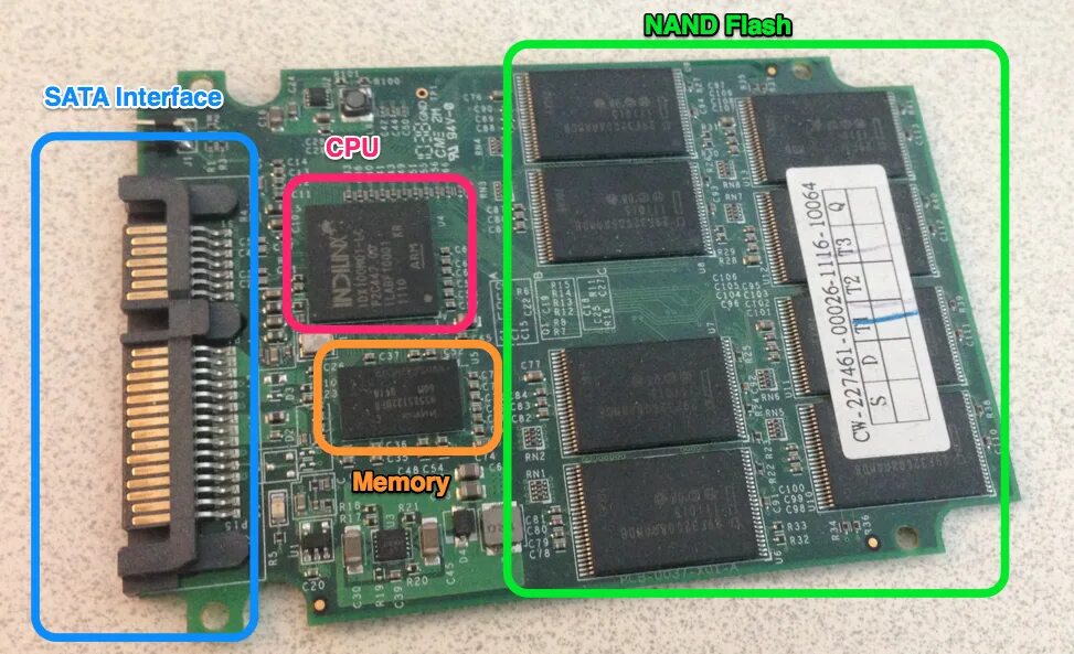Форматирование nand. Форматирование nand