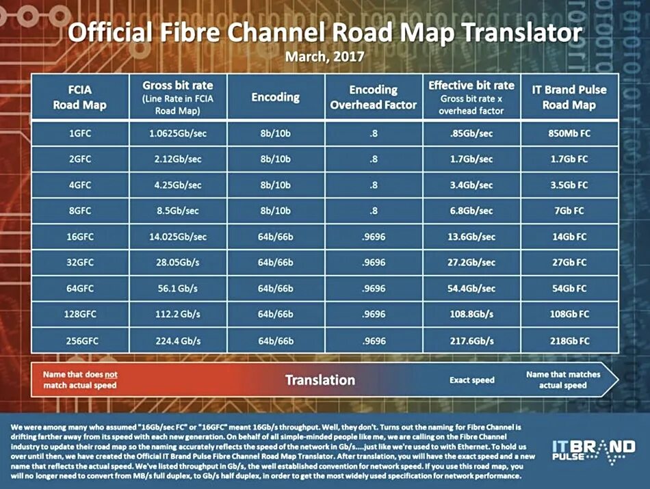 Brand pulse mediascope показатели. Ьувшфысщзу икфтвзгдыу. Brand pulse. Brand pulse. Indian pulses.