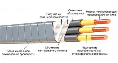 Изоляция питания
