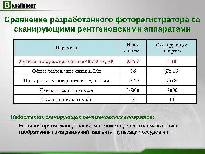 Лучевая нагрузка при кт. Лучевая нагрузка. допустимая лучевая нагрузка. сравнение рентгеновских аппаратов. допустимая лучевая нагрузка для пациента.