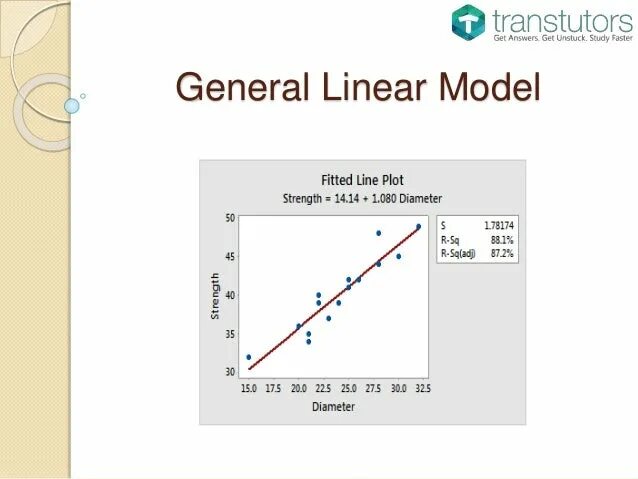 Line models. Модель a skinned multi-person linear model.