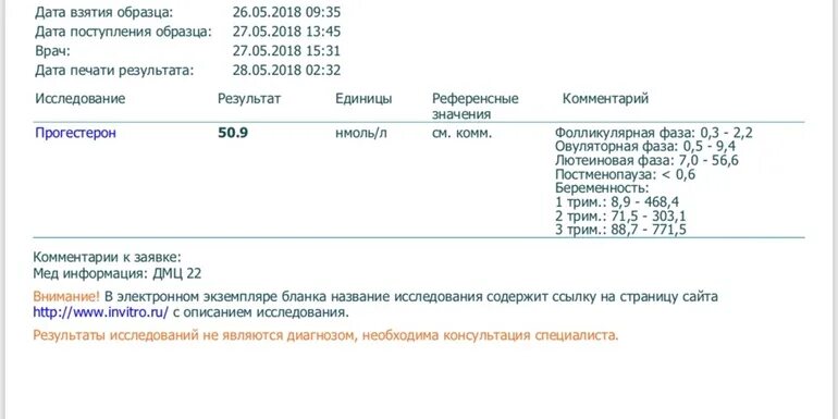 Пролактин повышен у небеременных. Мономерный пролактин. пролактин в фолликулярную фазу. повышенный мономерный пролактин у женщин. макропролактин и мономерный пролактин.