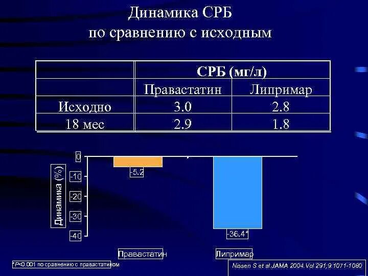 Норма ц реактивного белка. С-реактивный белок мг/л. С-реактивный белок 0,02. C реактивный белок 0.2 мг/л. СРБ 2.2 мг/л.