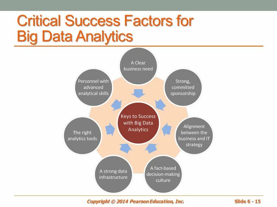 Success фактор. Successful factors. Success factors схема. Sap success factors интерфейс. Growth factor.